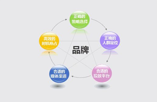 大數(shù)據(jù)精準(zhǔn)營(yíng)銷(xiāo) 重構(gòu)獲客邏輯，尚維天下助力企業(yè)駛?cè)朐鲩L(zhǎng)快車(chē)道