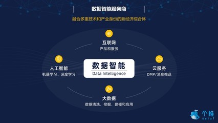 每日互動(dòng)成立十周年 奔向數(shù)據(jù)智能新十年，互聯(lián)網(wǎng)數(shù)據(jù)服務(wù)再升級(jí)